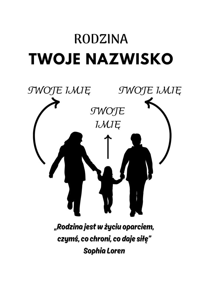 Plakat personalizowany rodzina 2+1