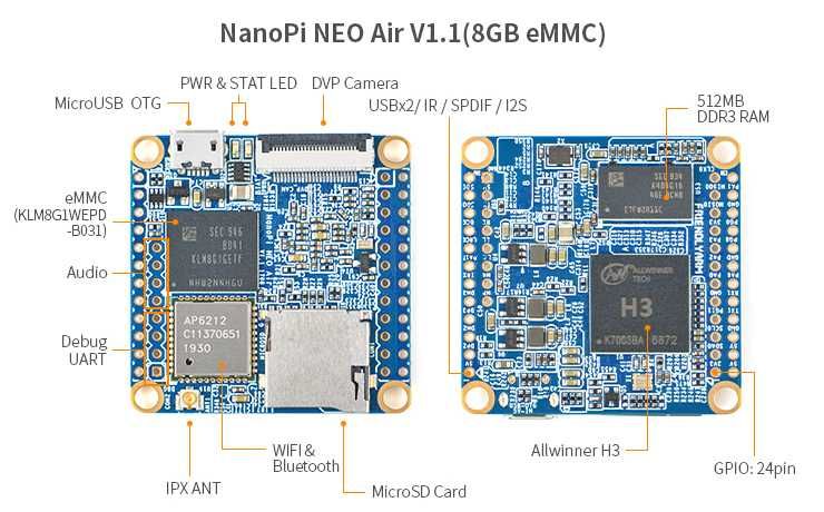 Raspberry NanoPi NEO Air 512MB RAM, 8GB eMMC