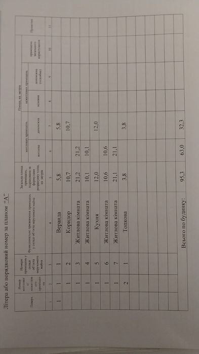 Продам будинок ..