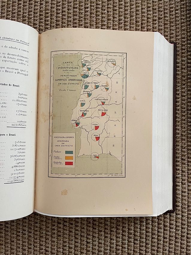 Livros Exposição Nacional do Rio de Janeiro 1908