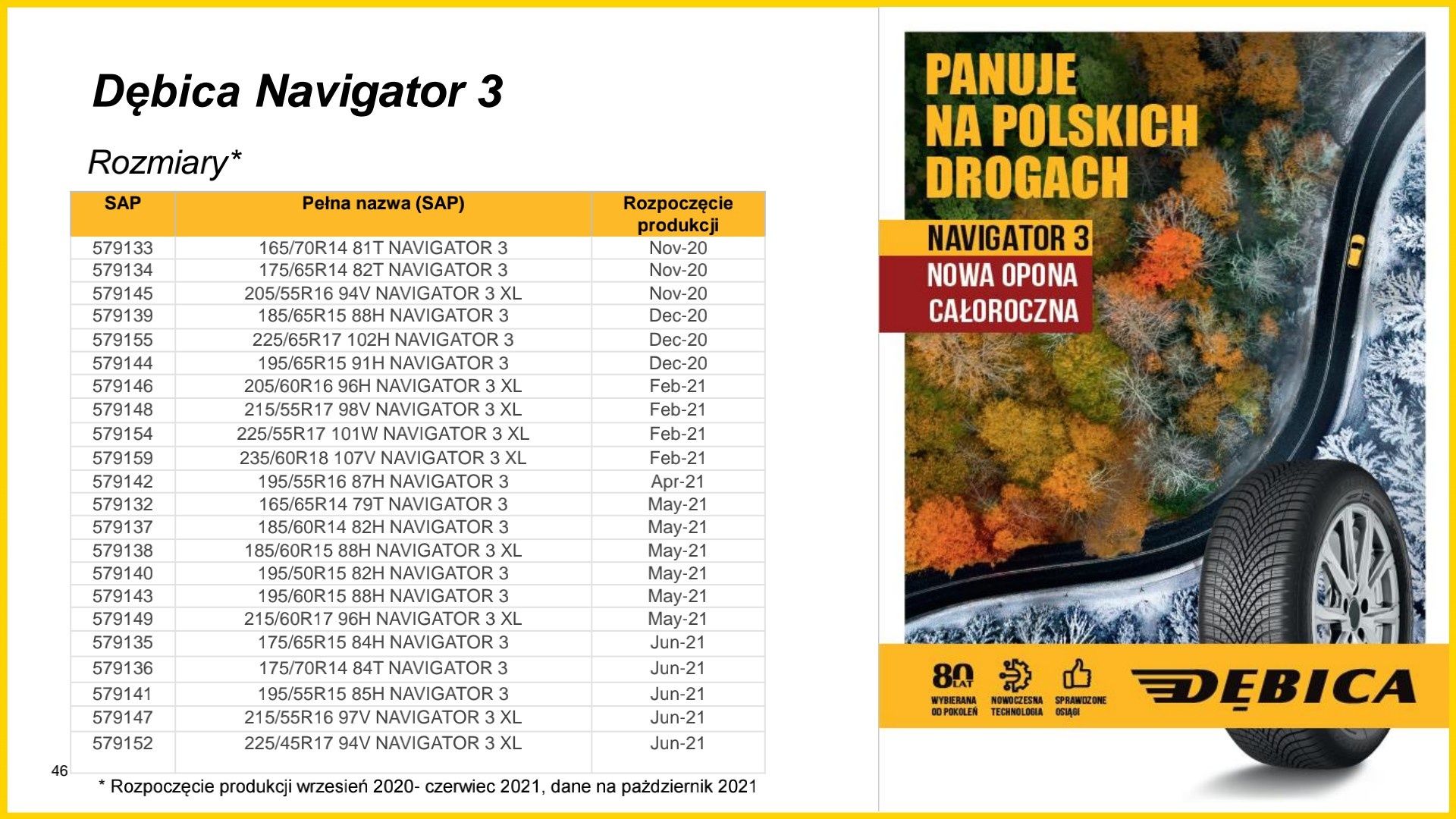 Opony całoroczne 205/55R16 94V XL Dębica Navigator 3 gr Goodeyar 2024r