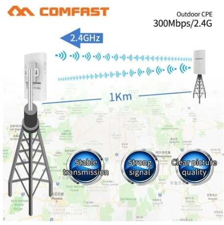 Точка доступу Comfast CF-E130N V2 - 1 шт.