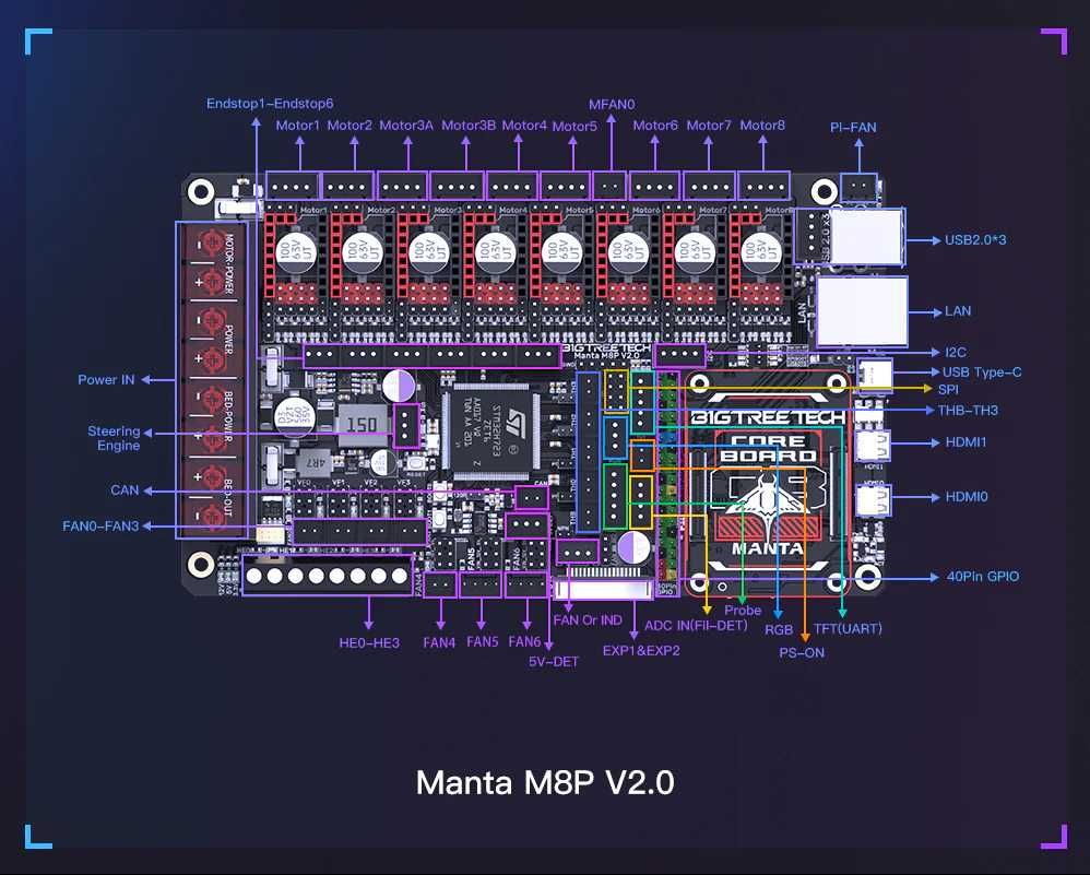 Плата керування 3D принтером BIGTREETECH Manta M8P 2.0+CB1+радіатор