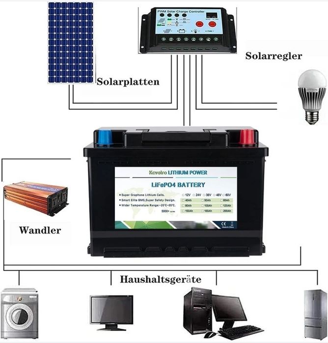 100а/ч! Аккумулятор литий ферум фосфат, акб для инвертора
