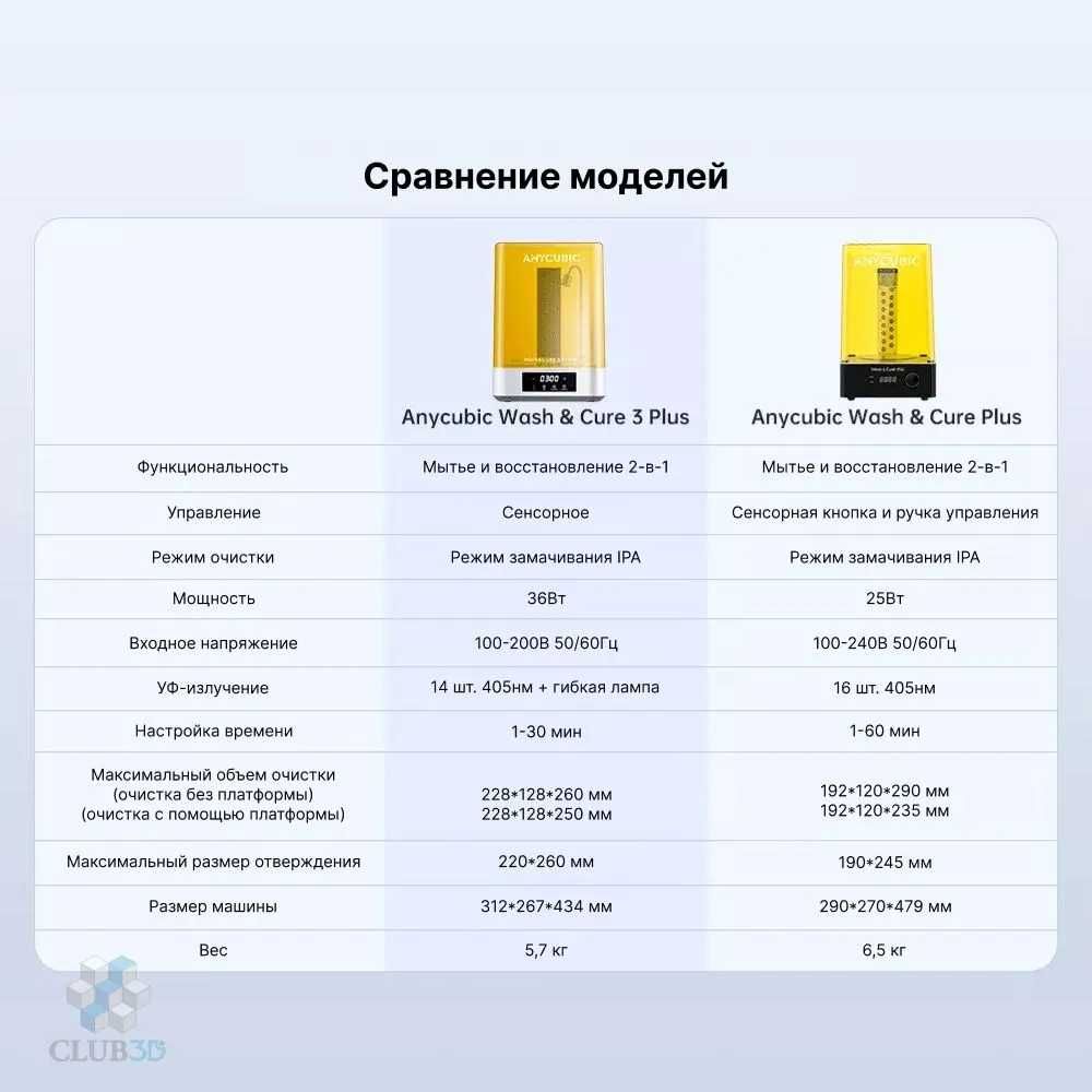 Станция постобработки Anycubic Wash & Cure 3 Plus | Cушка и мойка |