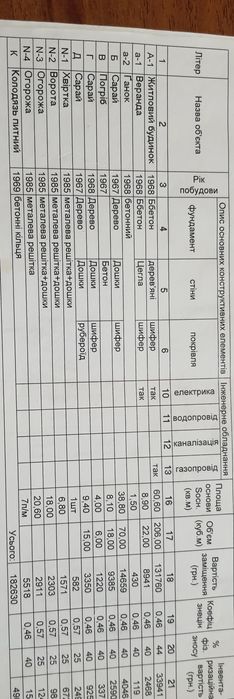 Продам Будинок с. Сеньківка , з с/в в будинку,  25км до м. Київ
