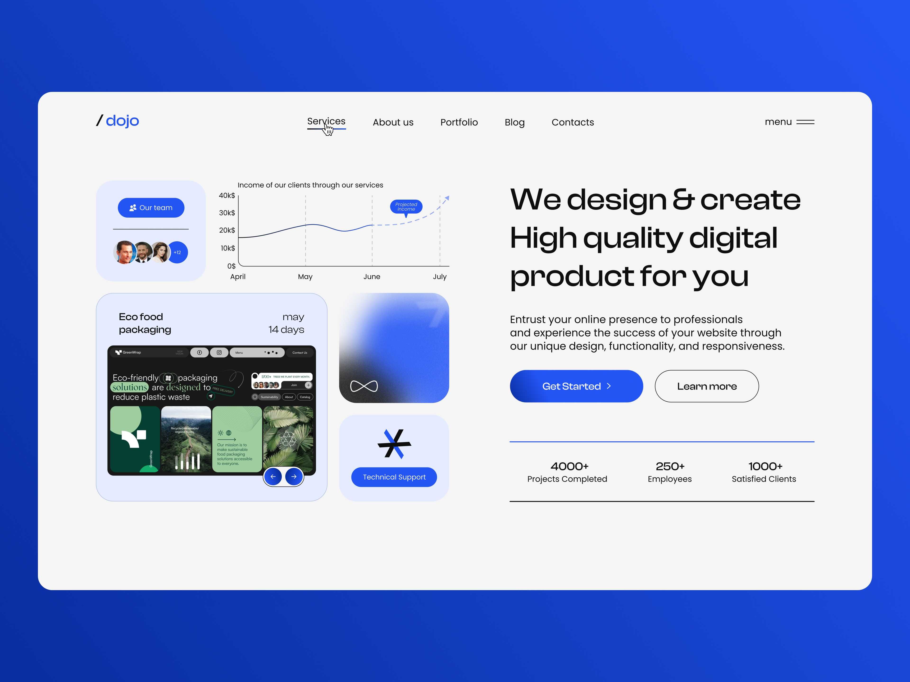 Створення сайтів на React.js, HTML, CSS / Сайты написанные кодом