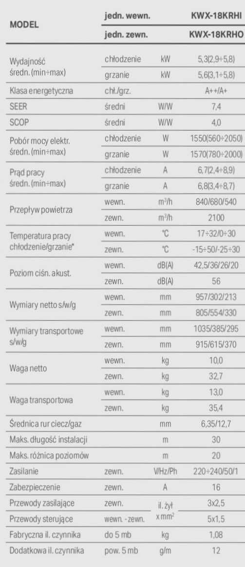 Klimatyzator Kaisai Fly Zestaw KWX-18HRGI 5,3kW Ogrzewanie zimą!