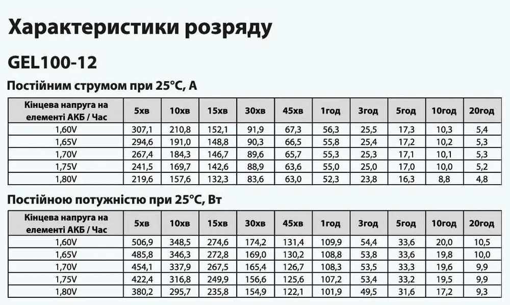 ДБЖ для котла комплект ARUNA 500 + GEL АКБ 100Аг. Чиста синусоїда!