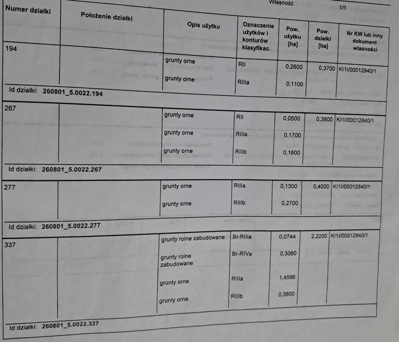 Sprzedam Gospodarstwo Rolne