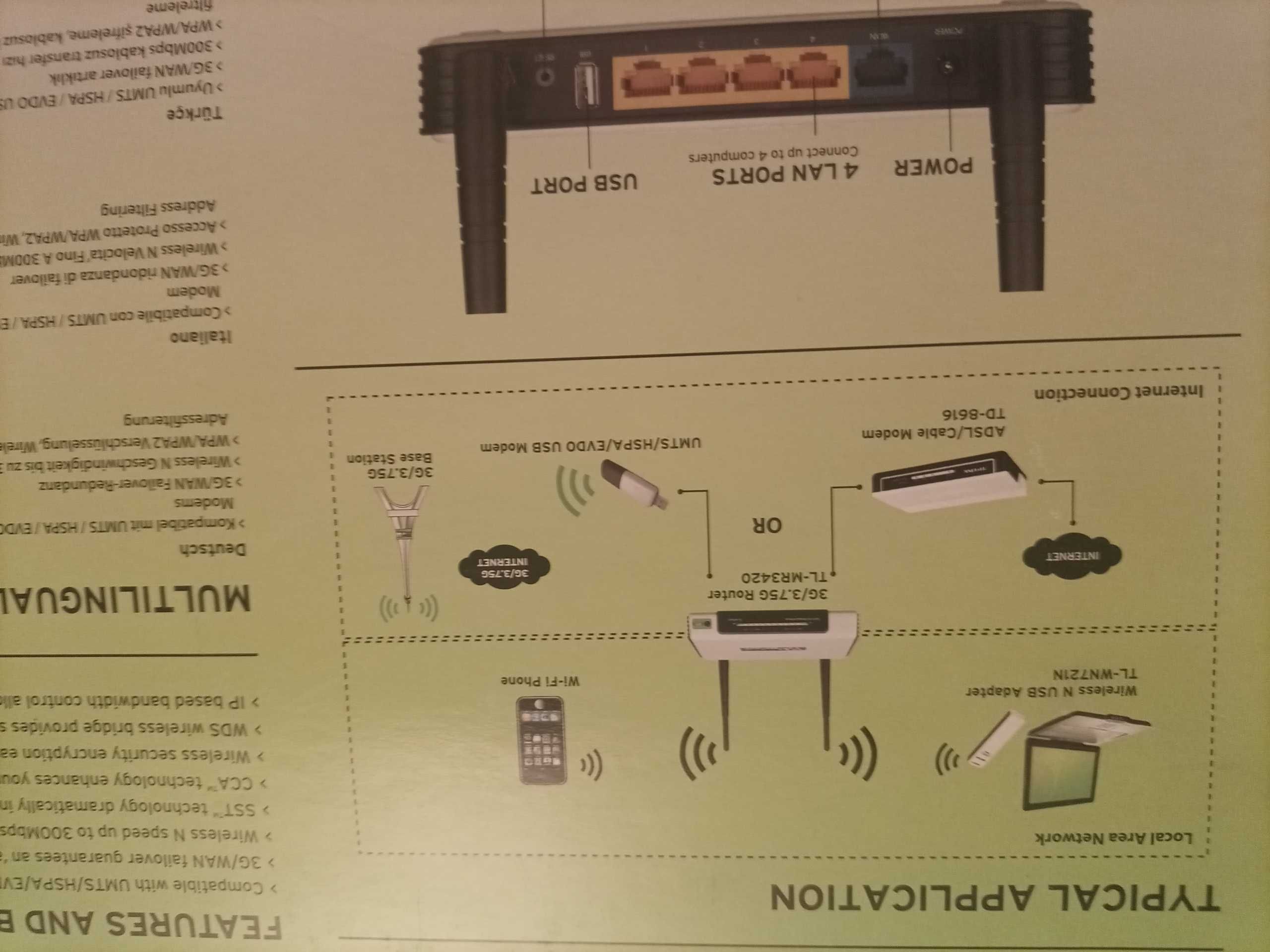 Router Wifi z pudełkiem