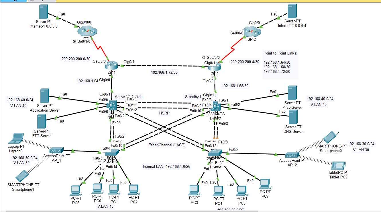 Packet Tracer/Cisco/Informatyka/Sieci/Korepetycje/Konfiguracja