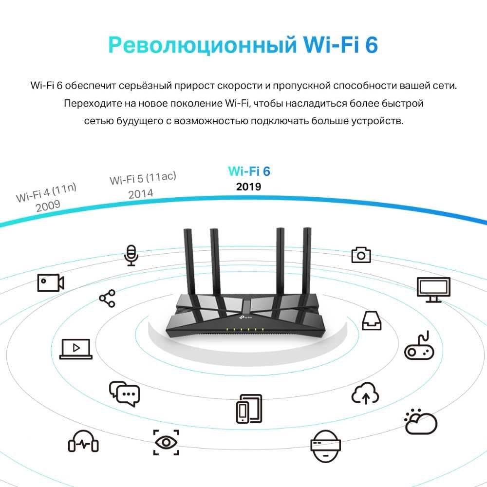 Новый Mesh WiFi 6 Гигабитный 5 ГГц Роутер Tp-Link Archer AX1500