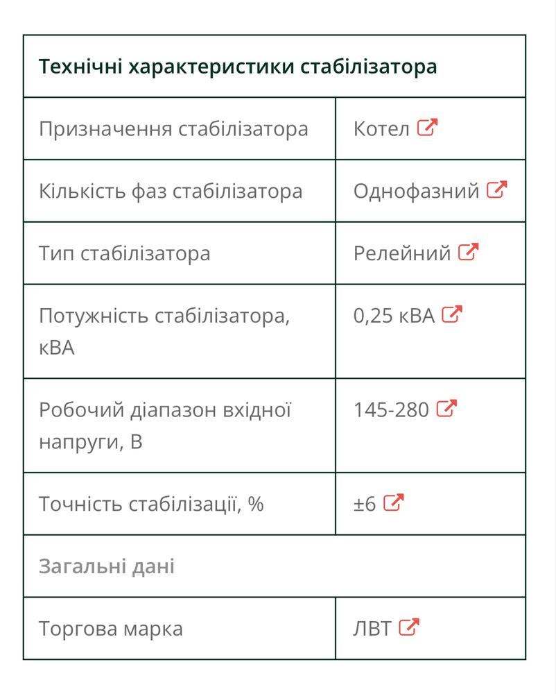 Автоматичний стабілізатор напруги, стан нового.