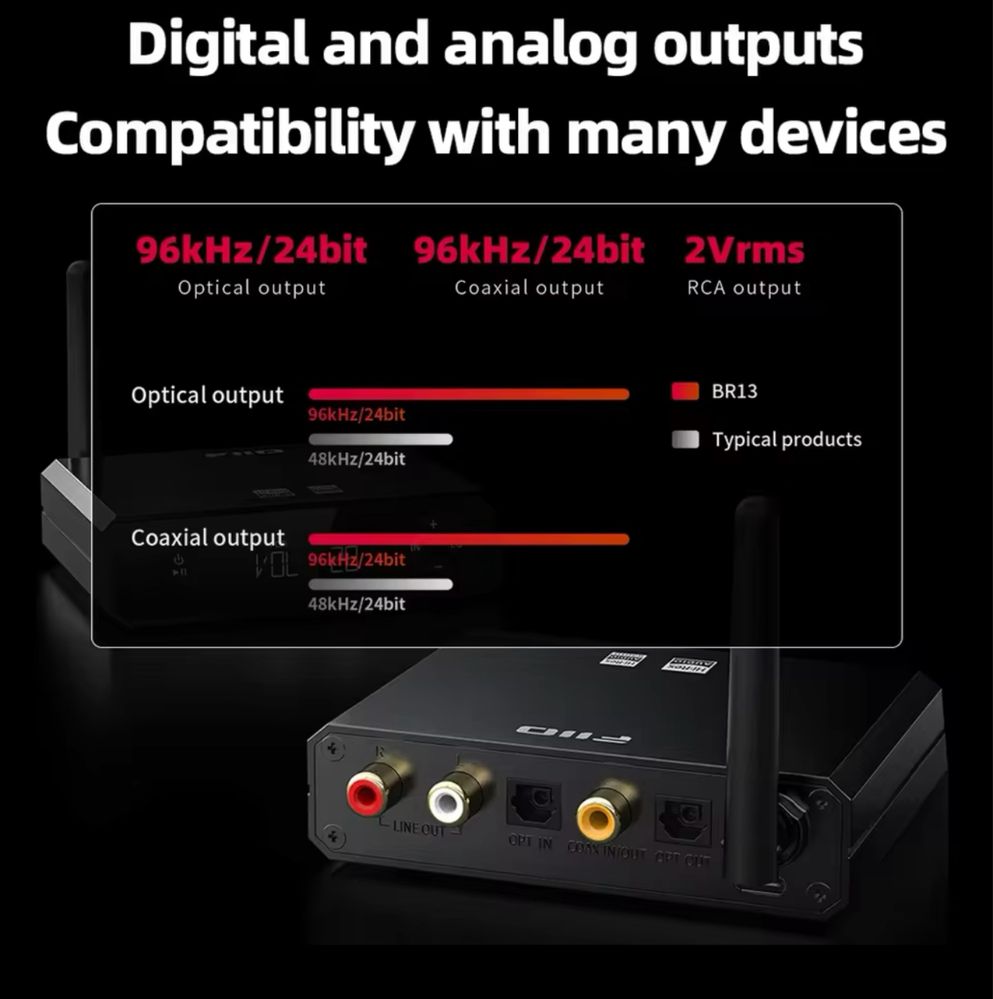 DAC, moduł bluetooth 5.1, nowy przetwornik cyfrowy-analogowy audio