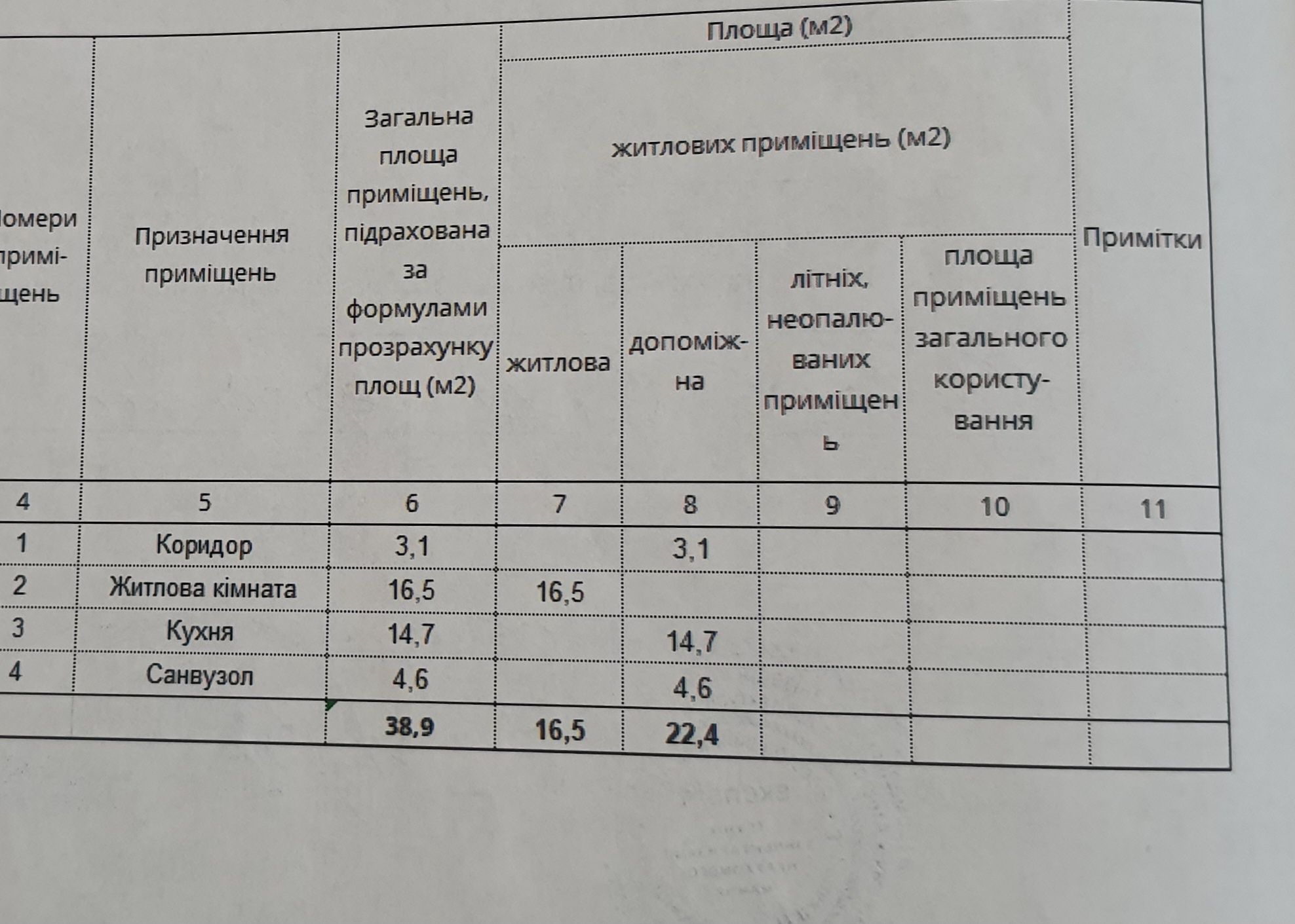 Продам 1к кв ЖК Графіт, вул. Білодідівка 3, газ- Котел! Без %