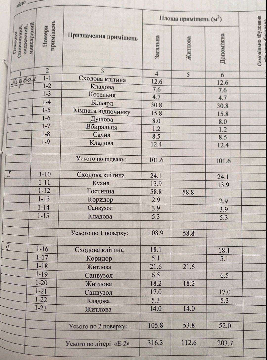 Продам Дом 5комнат.Парк Стрелка 10мин.