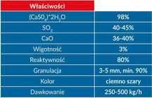 Siarczan Wapnia Granulowany