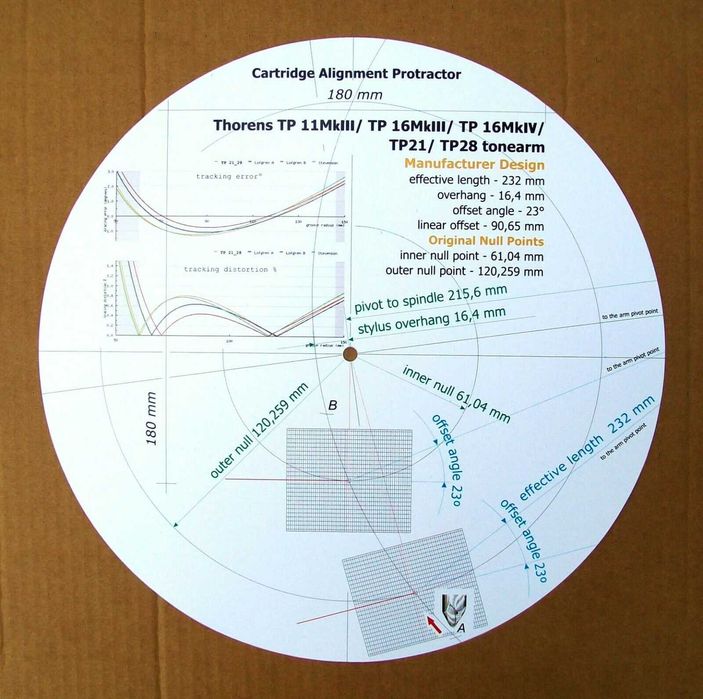 Индивидуальный шаблон для проигрывателей  Dual, Thorens, Pro-Ject