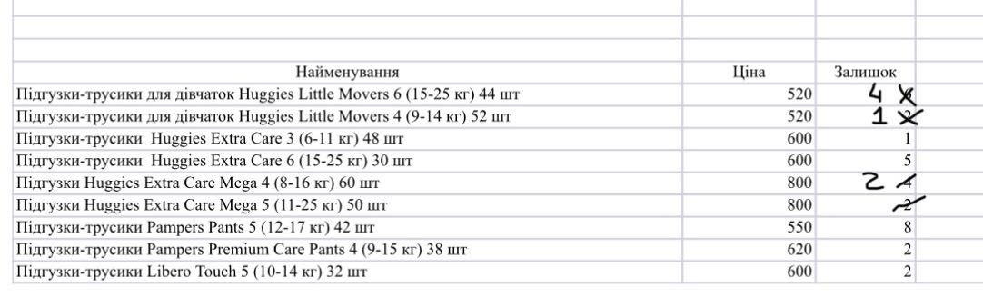 Распродажа. Памперси дитячі. Памперсы детские. Huggies Pampers Libero