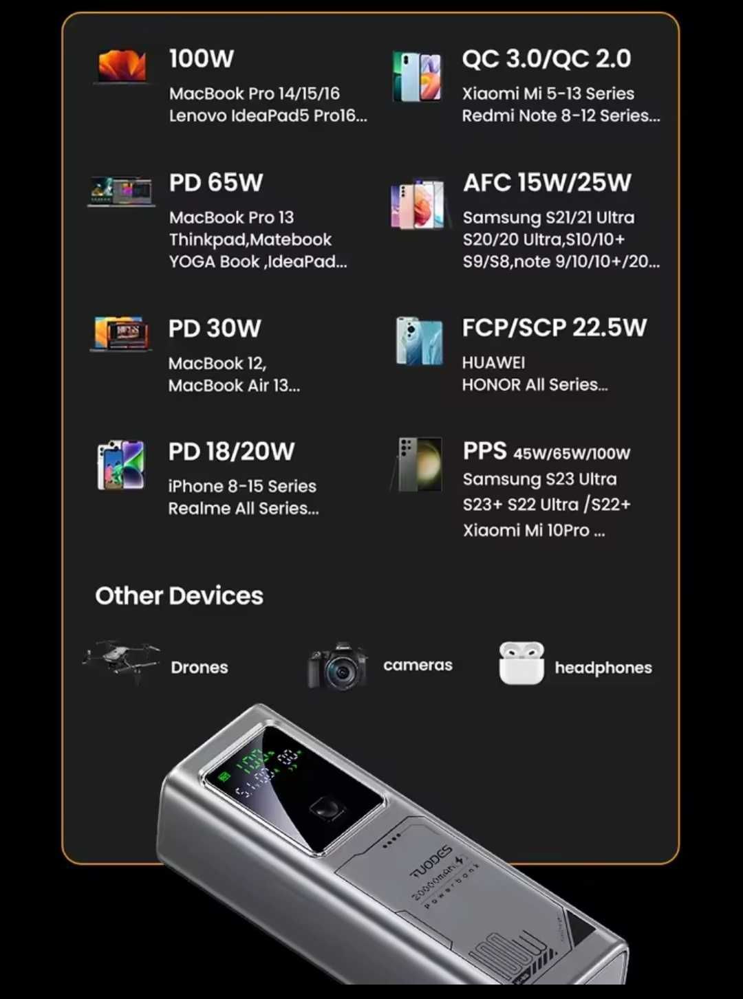 Tuodes PD 100W Power Bank Fast Charging, 20000mAh