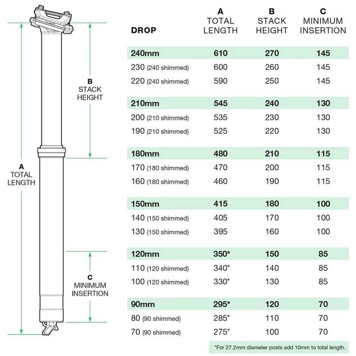 Дропер Dropper OneUp Components v3 34.9 x 210 mm