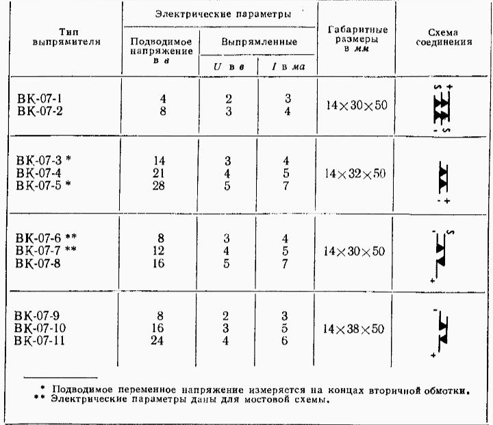 Малогабаритные купроксные выпрямители ВК-07-2