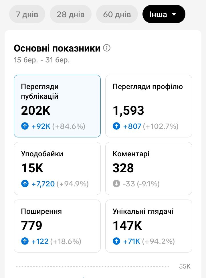 ПРОДАМ АККАУНТ ТИК ТОК 28.9k подпищиков