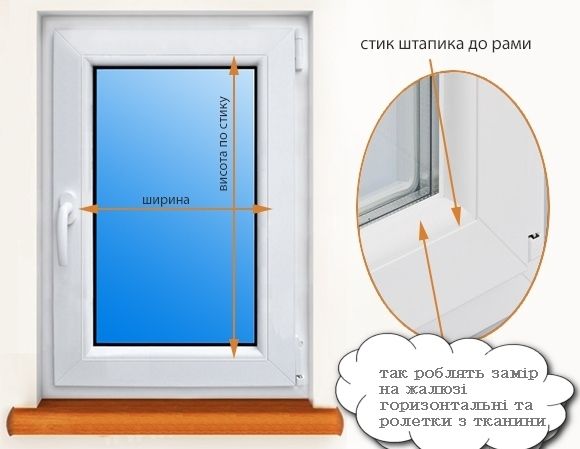 Римська штора, система День Ніч