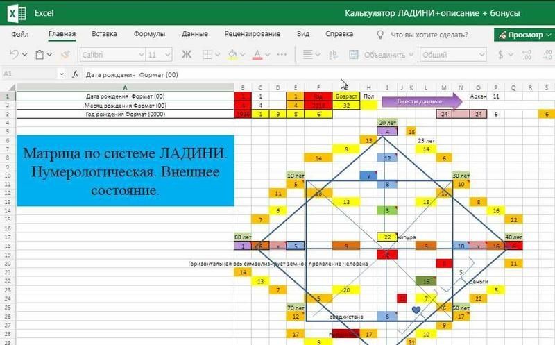 Матрица судьбы нумерология калькулято ладини