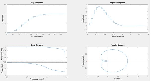 Korepetycje Matematyka,Fizyka,Projekty,Sprawozdania, Siemens,TiaPortal