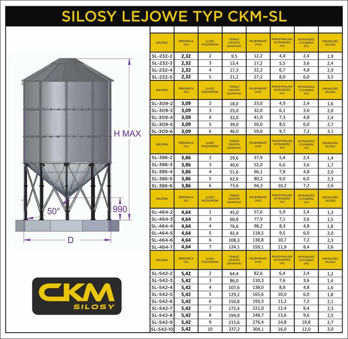 Silos lejowy 40,6 T – Postaw silos z dotacją – do 100 000 zł od ARiMR