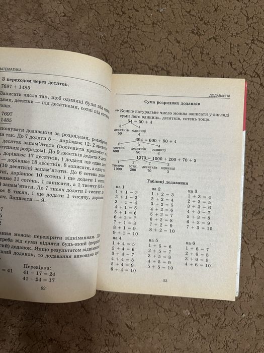 Довідник для учнів молодших класів (1–4 класи)
