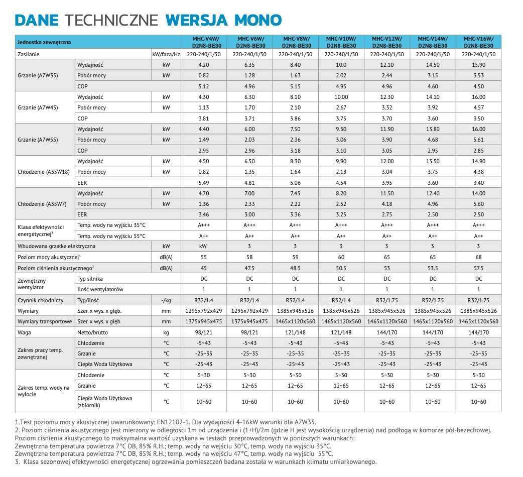 Pompa ciepła Midea M-THERMAL MONO I SPLIT - konkurencyjne ceny