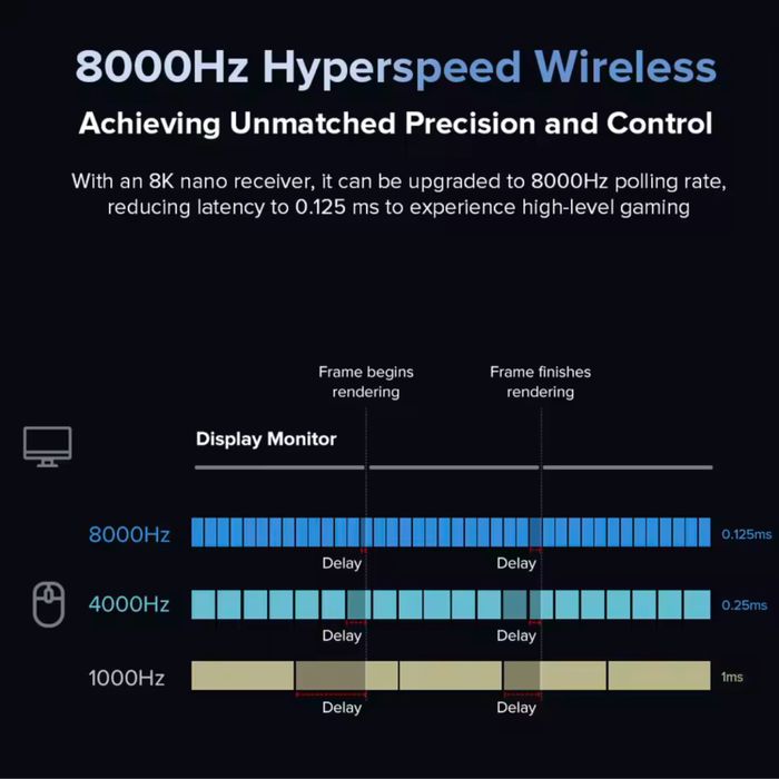 Ігрова мишка Delux M900PRO для пк, бездротова, PAW3395, 8000 Гц