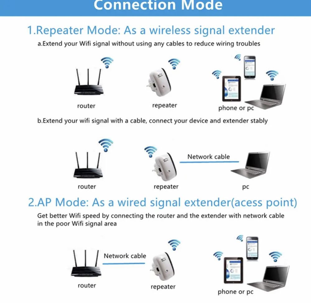 Repetidor wi-fi repeter