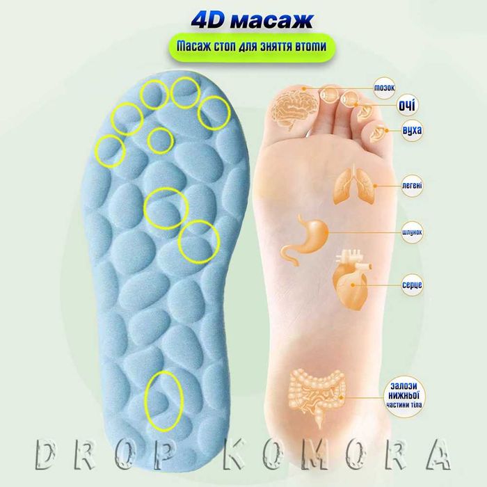 Устілки 4D⤵️ з амортизацією - Забудьте про втому ніг