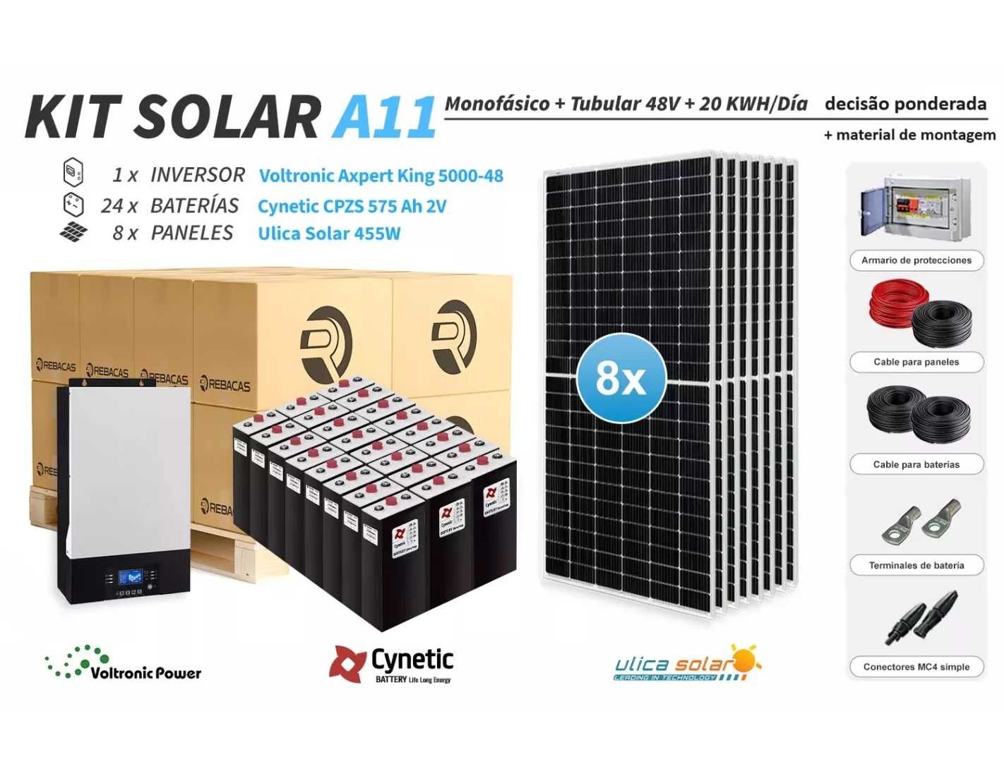 O kit solar isolado 11 produz até 20.000 Wh por dia
