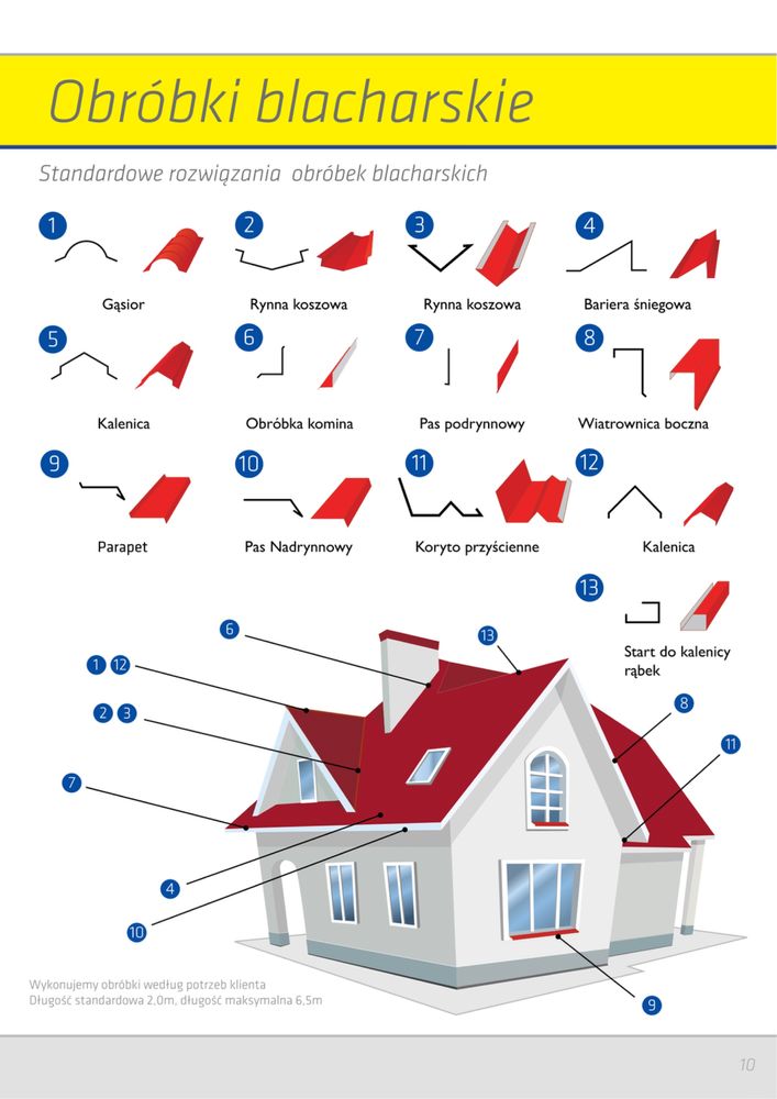 Obróbki blacharskie na wymiar -parapety, pasy rynnowe, wiatrownice