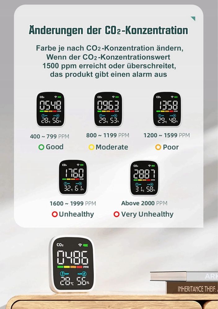 NDIR miernik emisji CO2, jakość powietrza, czujnik CO2 G912