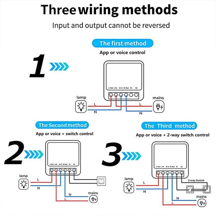 Włącznik dopuszkowy WiFi - DIY Smart Switch 16A, Tuya SmartLife