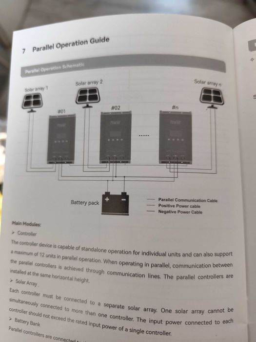 Regulator ładowania MPPT 60A 12V 24V 36V 48V ładowarka słoneczna pv