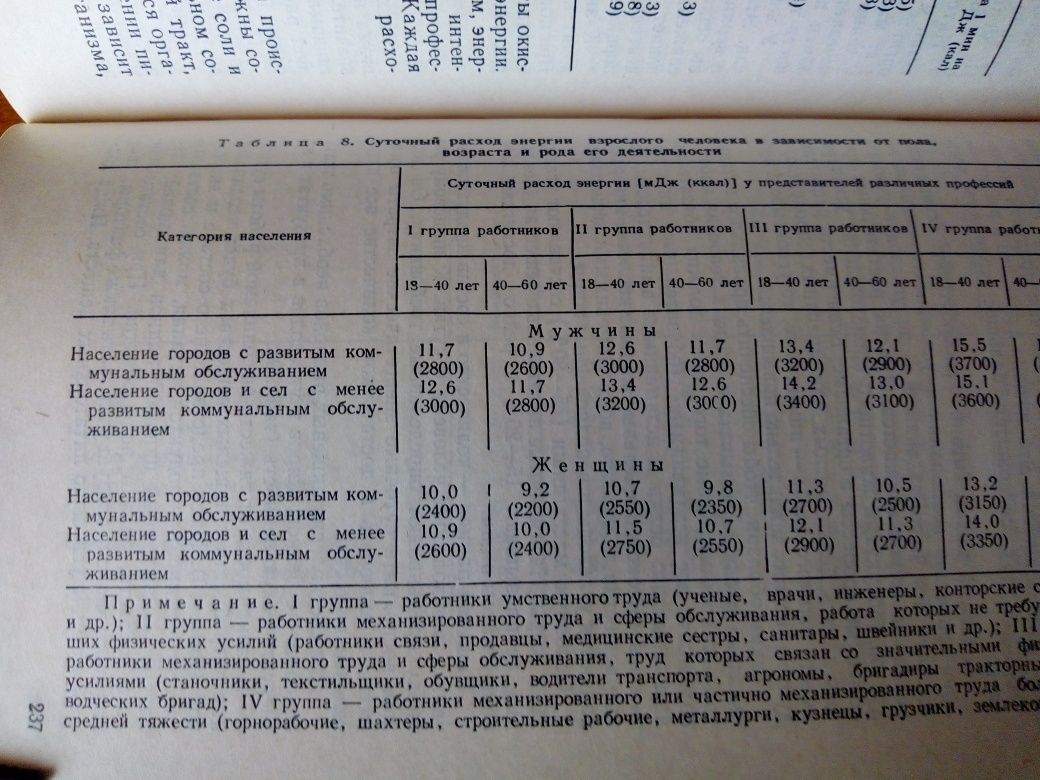 Физиология человека Учебник для медицинских колледжей М. 1981 г.