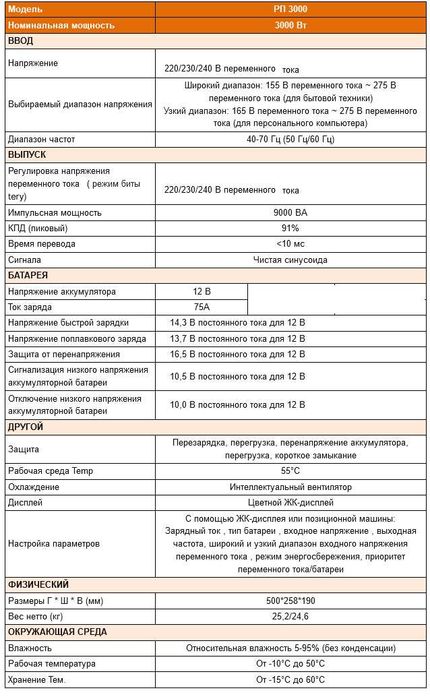 Інвертор 3кВт 12В / ДБЖ UPS / зарядка 75А / тороідальний трансформатор