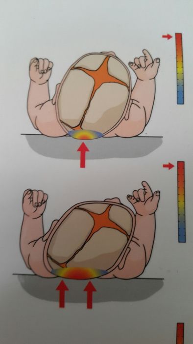 Poduszka Qmed Baby Pillow (0-6m) dla niemowlat.