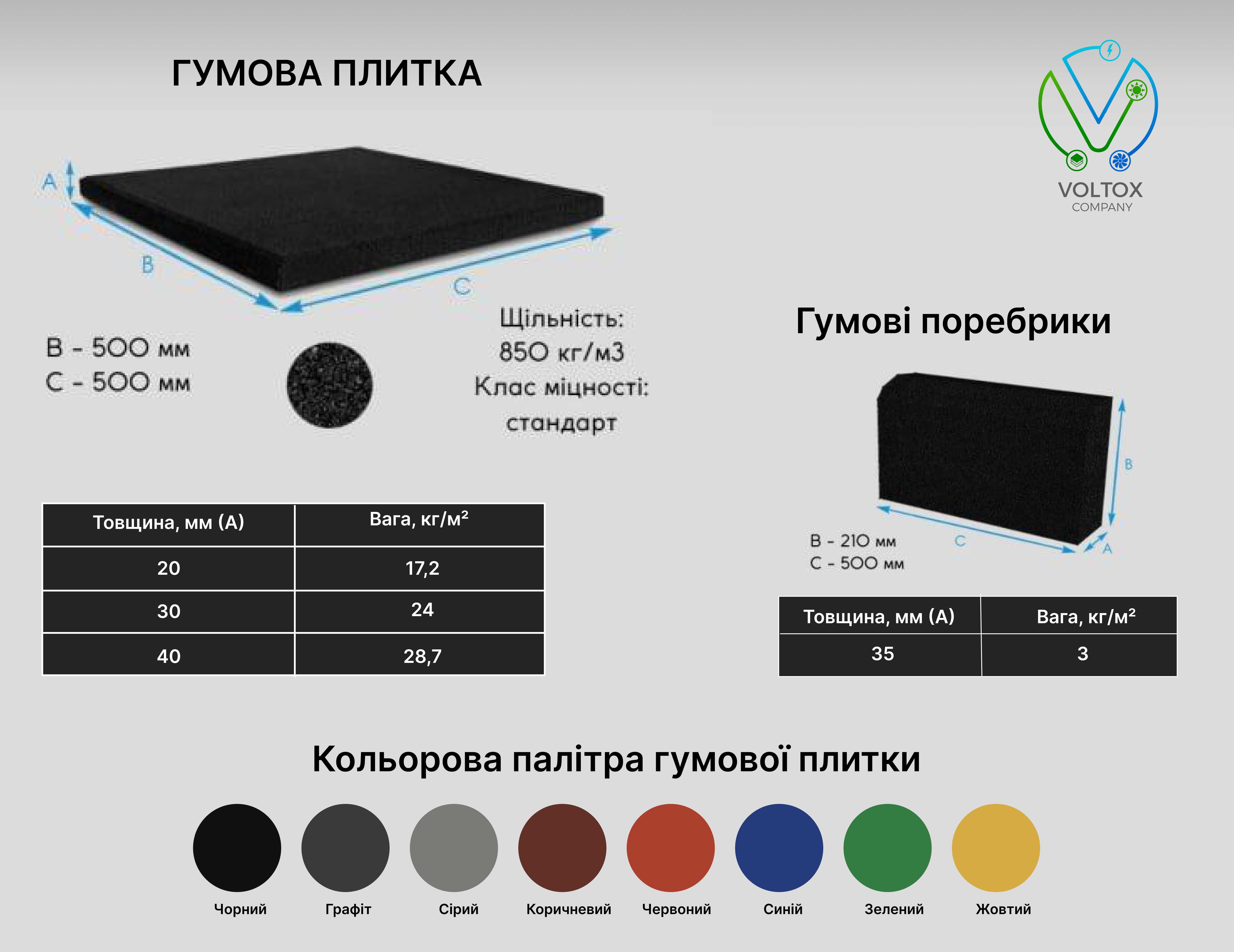 Гумова плитка/покриття для підлоги, майданчиків, спортзалів, терас...