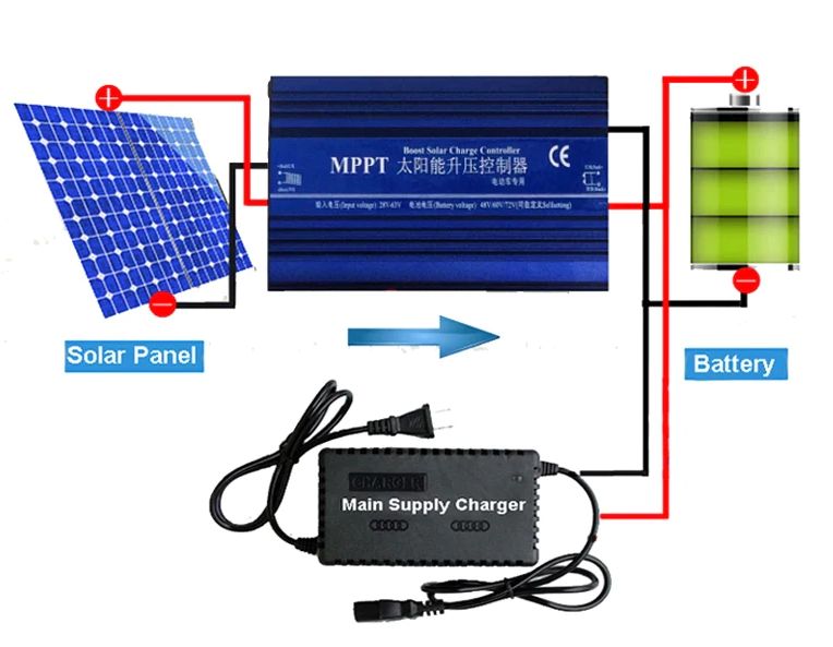 Controlador carga solar MPPT 600W, 16A Step-UP