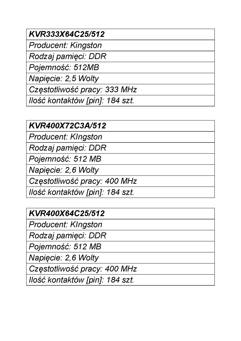 Pamięć RAM x 512 MB