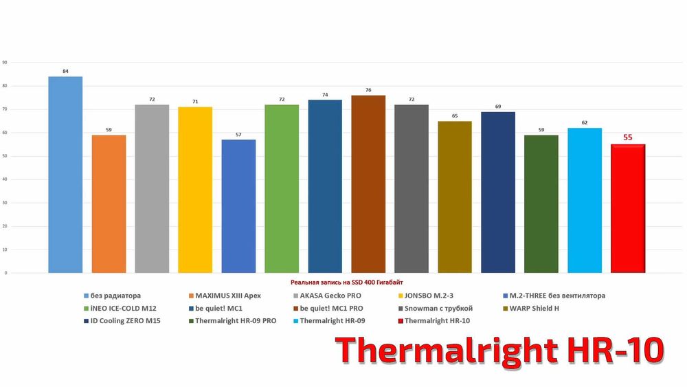 Найкраще пасивне охолодження для SSD M2 Thermalright HR-10 2280