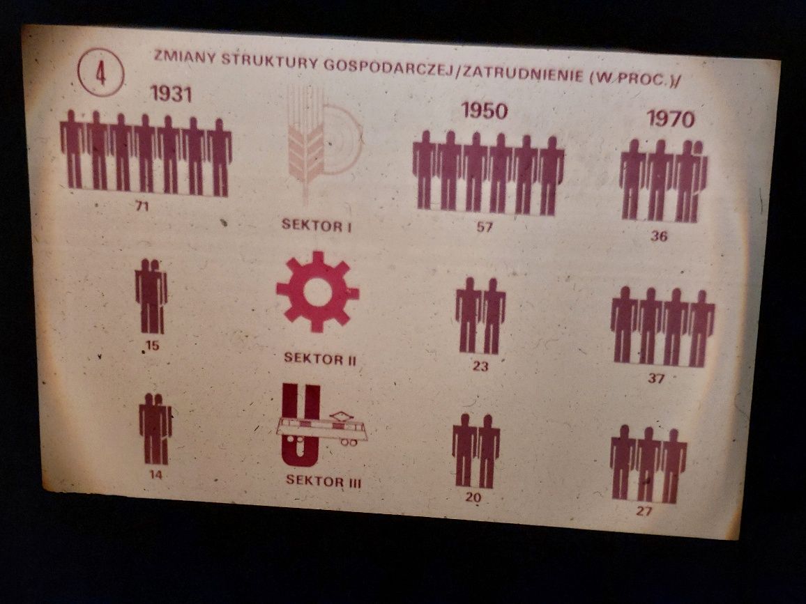 PRL rozwój społeczno-gospodarczy, polityka slajdy